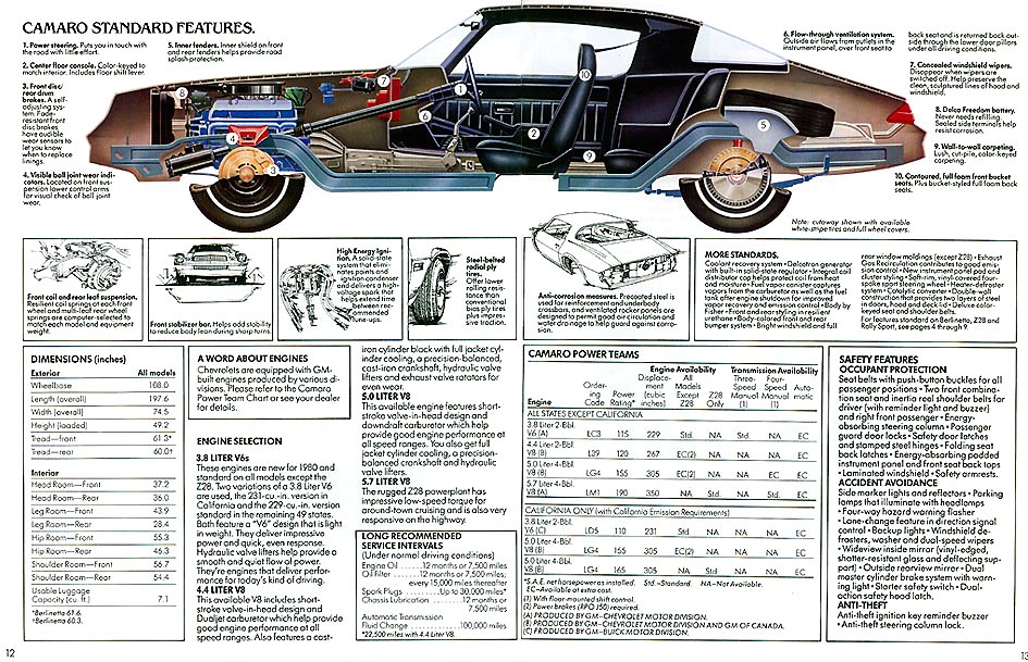 1980 Chev Camaro Brochure Page 8